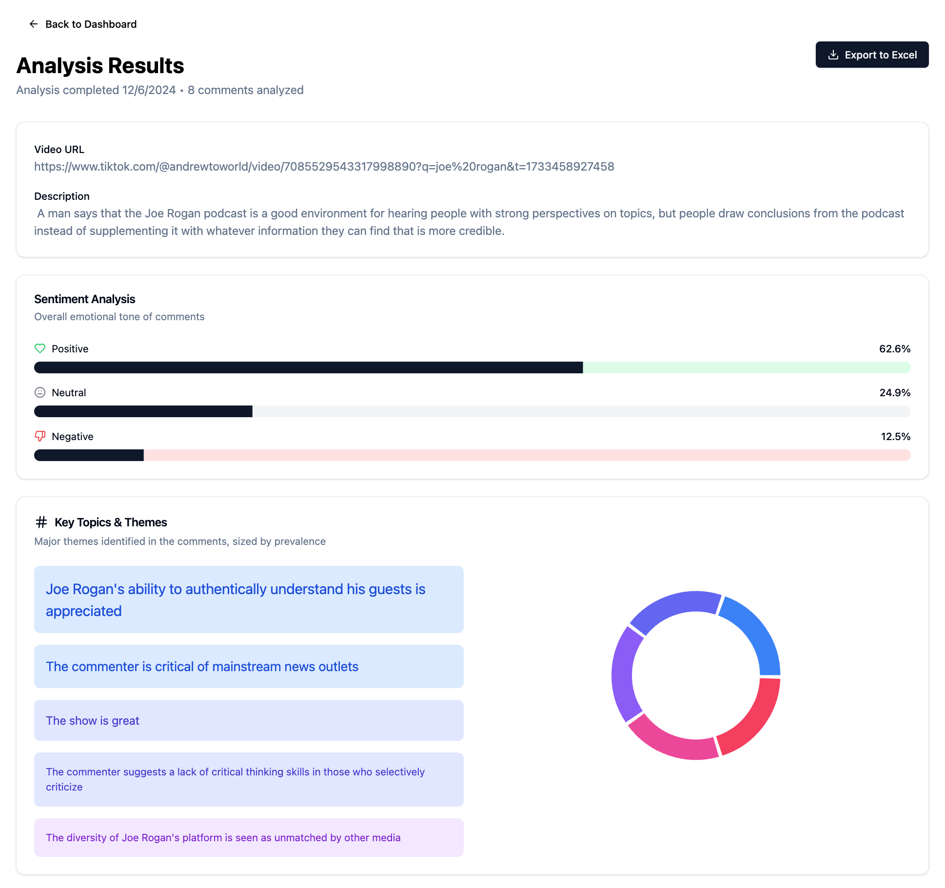 Analysis Results