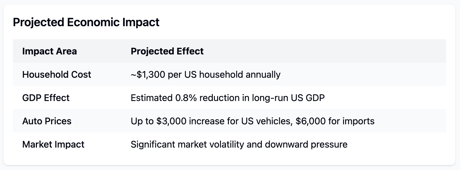 Economic Impact