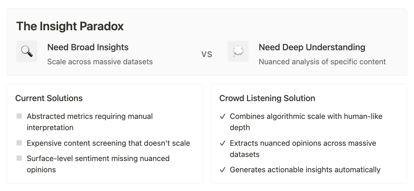 Insight Paradox