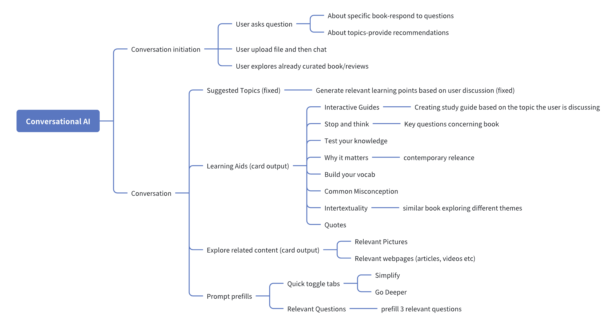 System Architecture Flow
