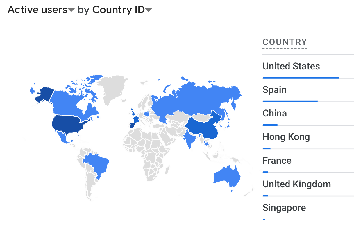 Geographic Distribution