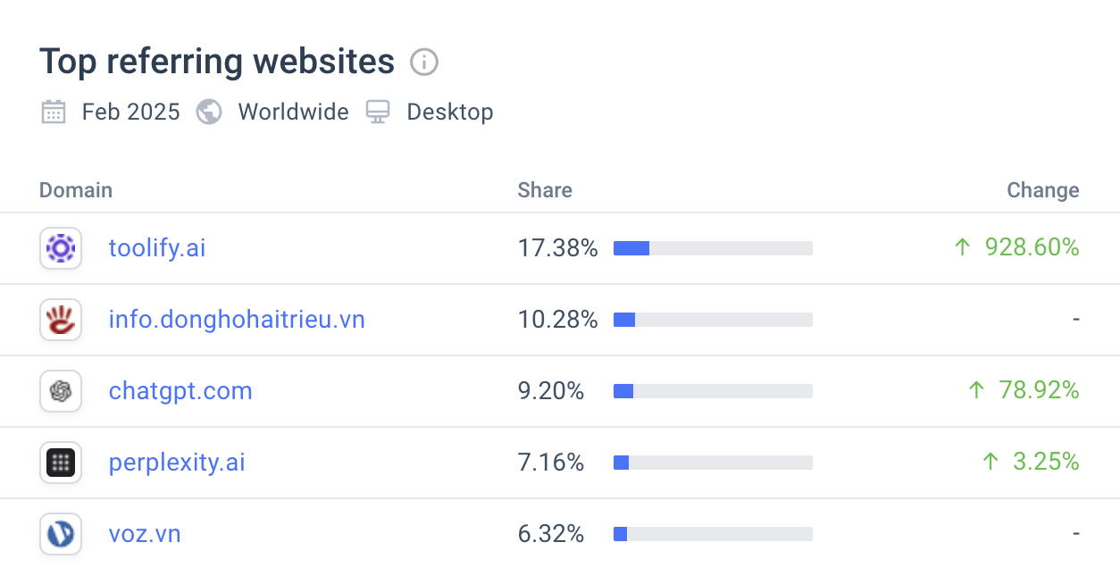Similarweb Genspark