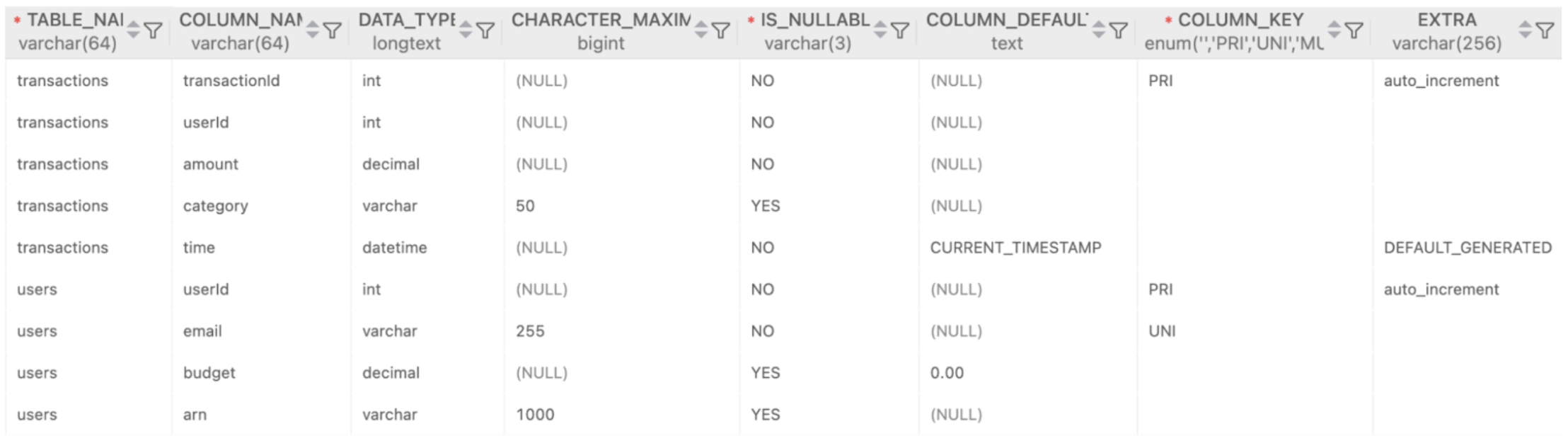 Database Schema